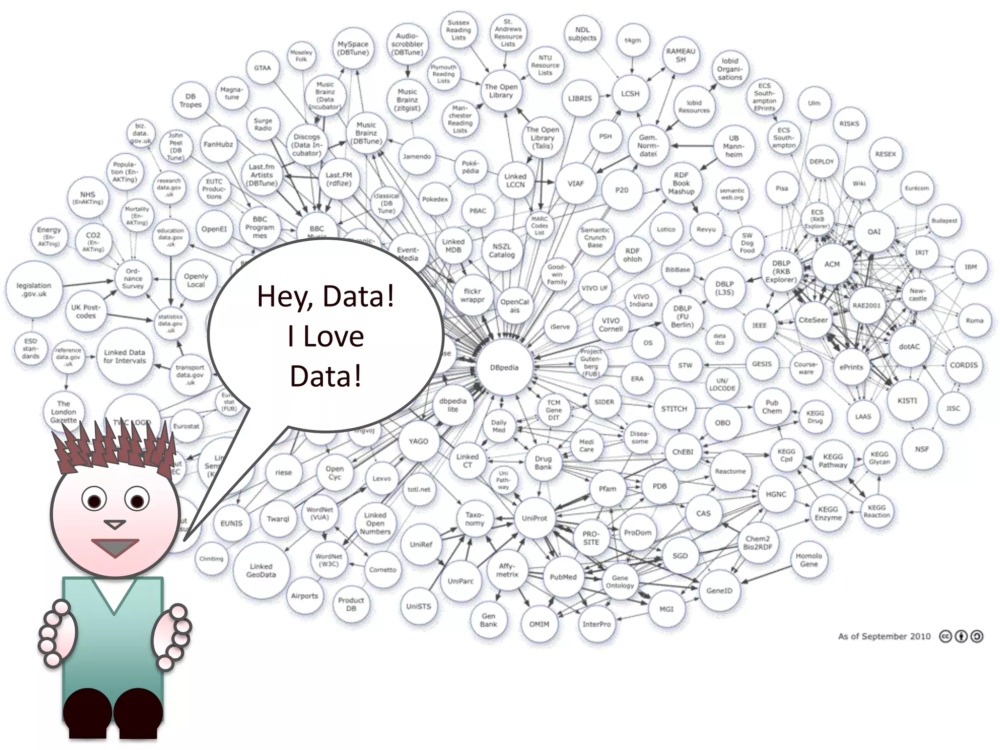 Hey, Data! I Love Data!