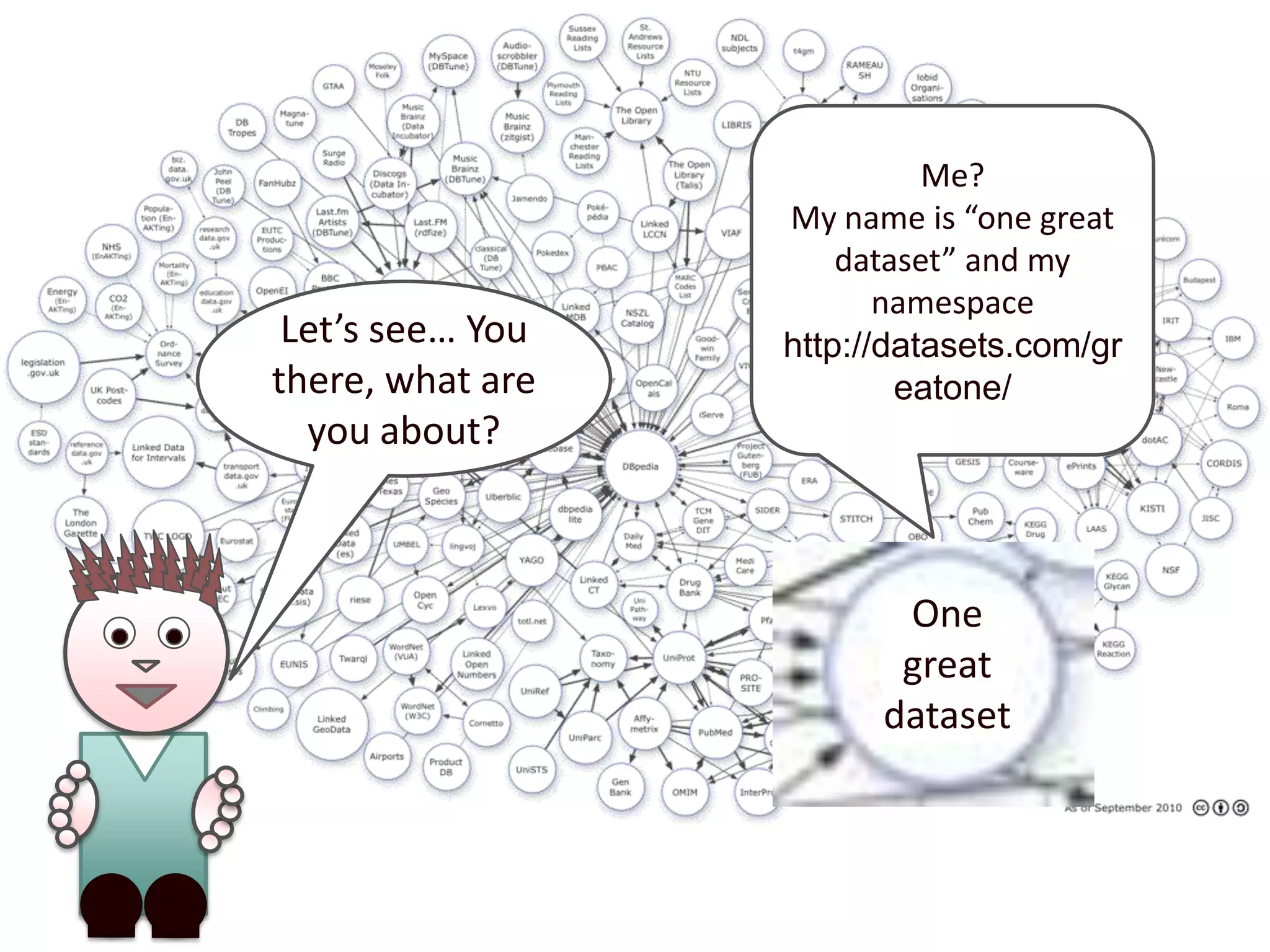 Me?My name is “one great dataset” and my namespace http://datasets.com/greatone/Let’s see… You there, what are you about?One great dataset