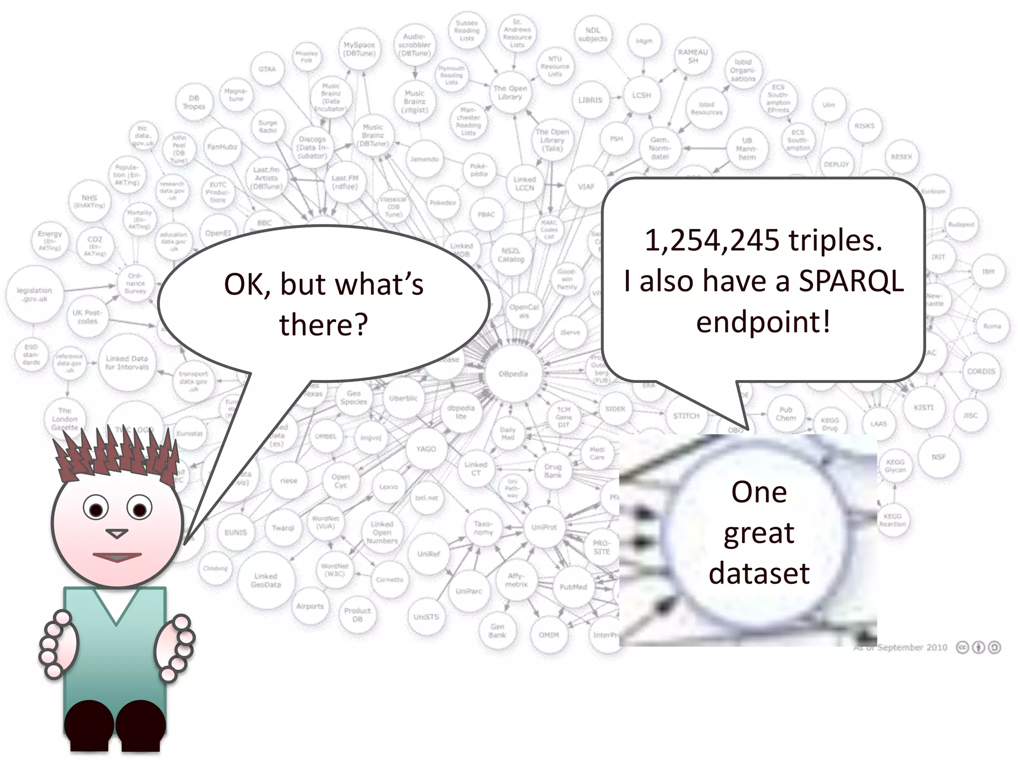 1,254,245 triples. I also have a SPARQL endpoint!OK, but what’s there?One great dataset