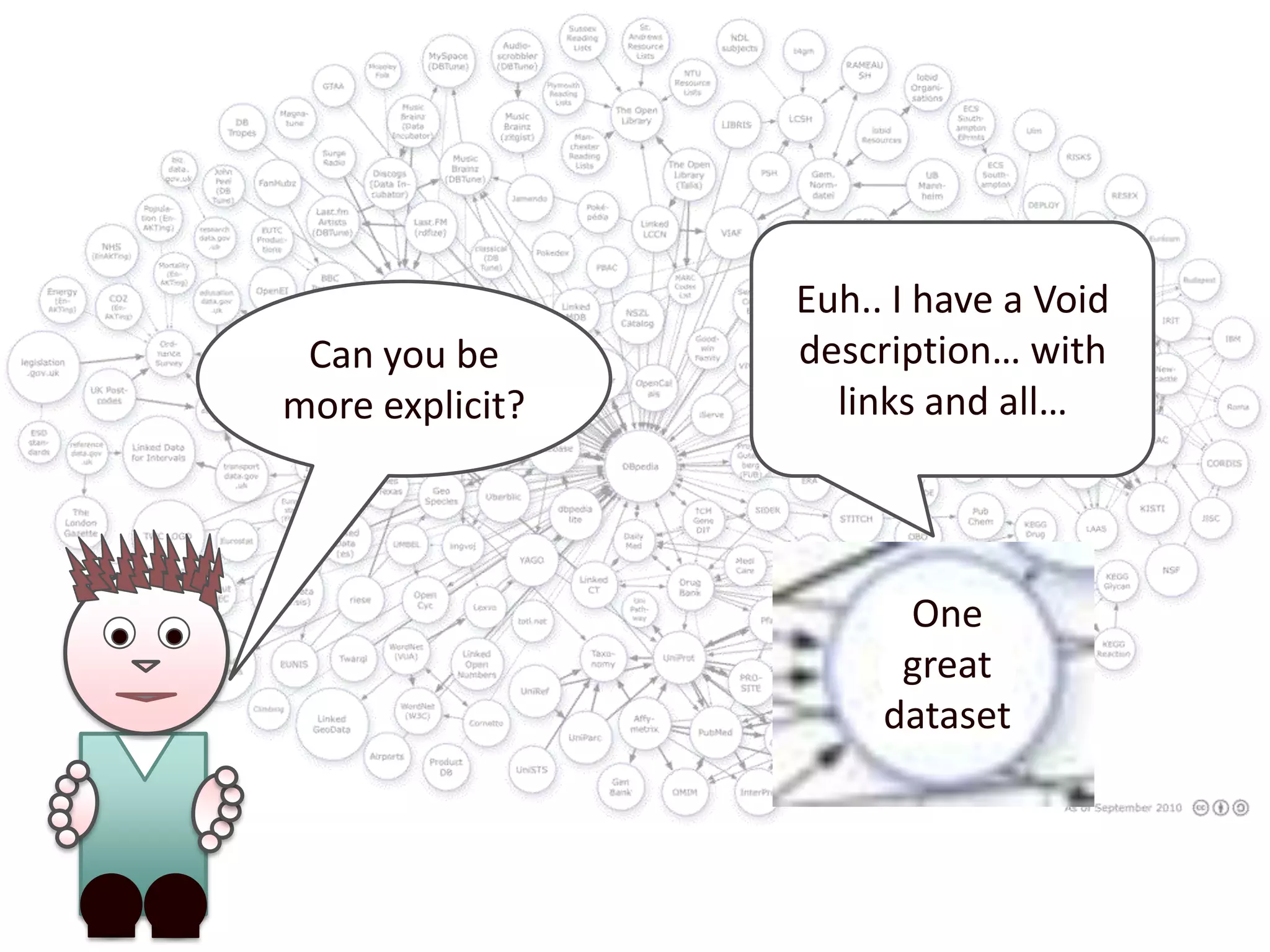 Euh.. I have a Void description… with links and all…Can you be more explicit?One great dataset