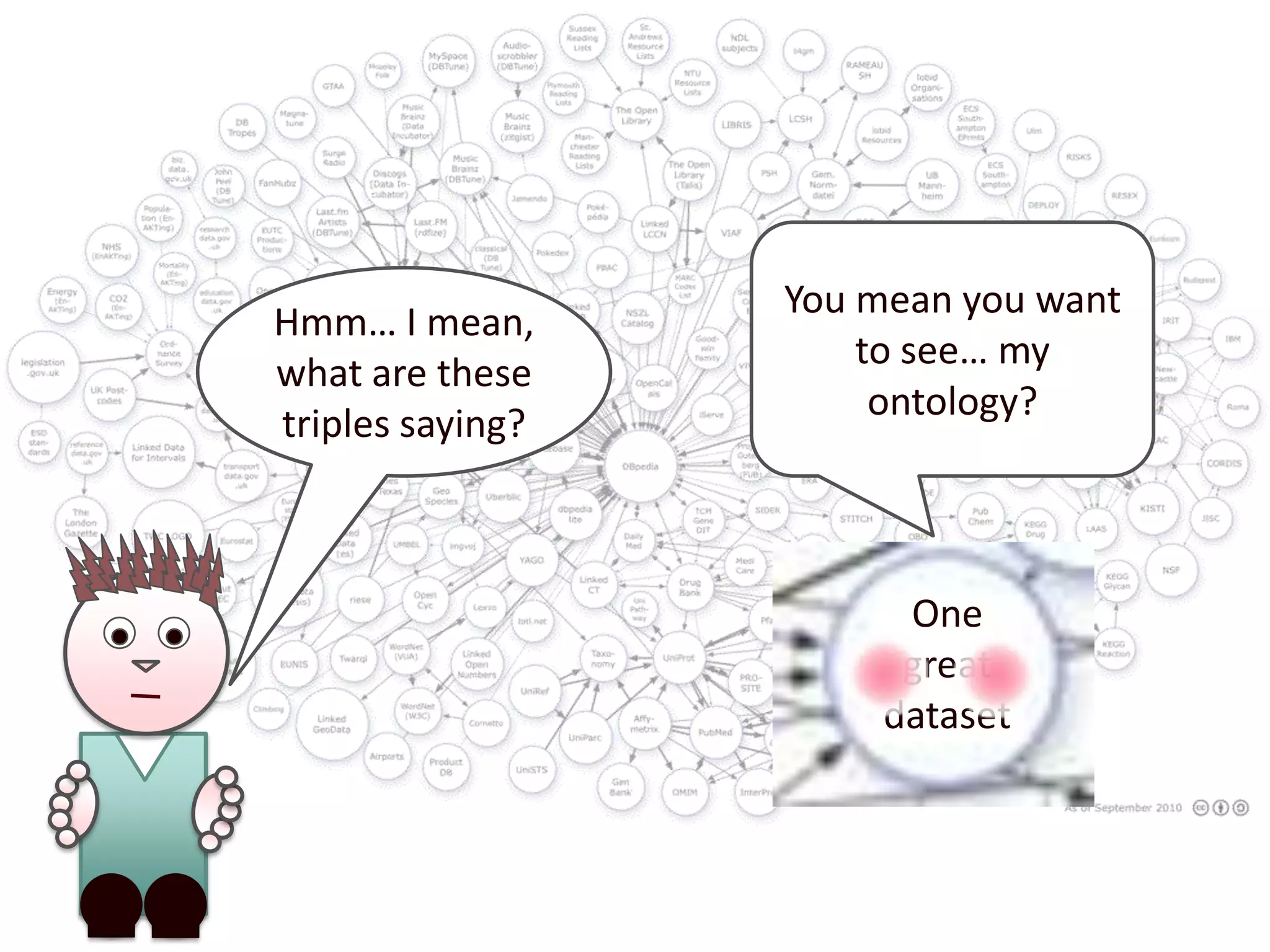 You mean you want to see… my ontology?Hmm… I mean, what are these triples saying?One great dataset