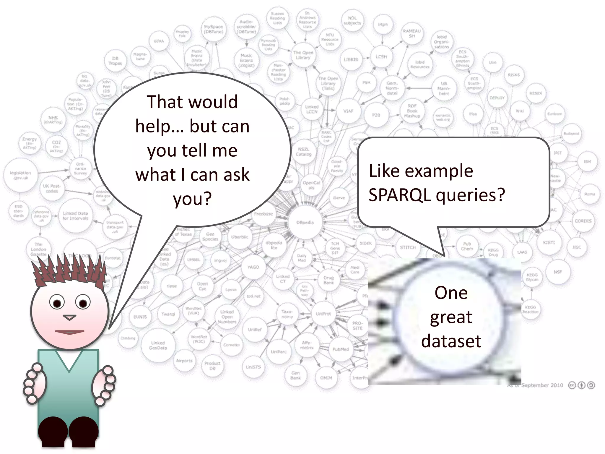 That would help… but can you tell me what I can ask you?Like example SPARQL queries?One great dataset