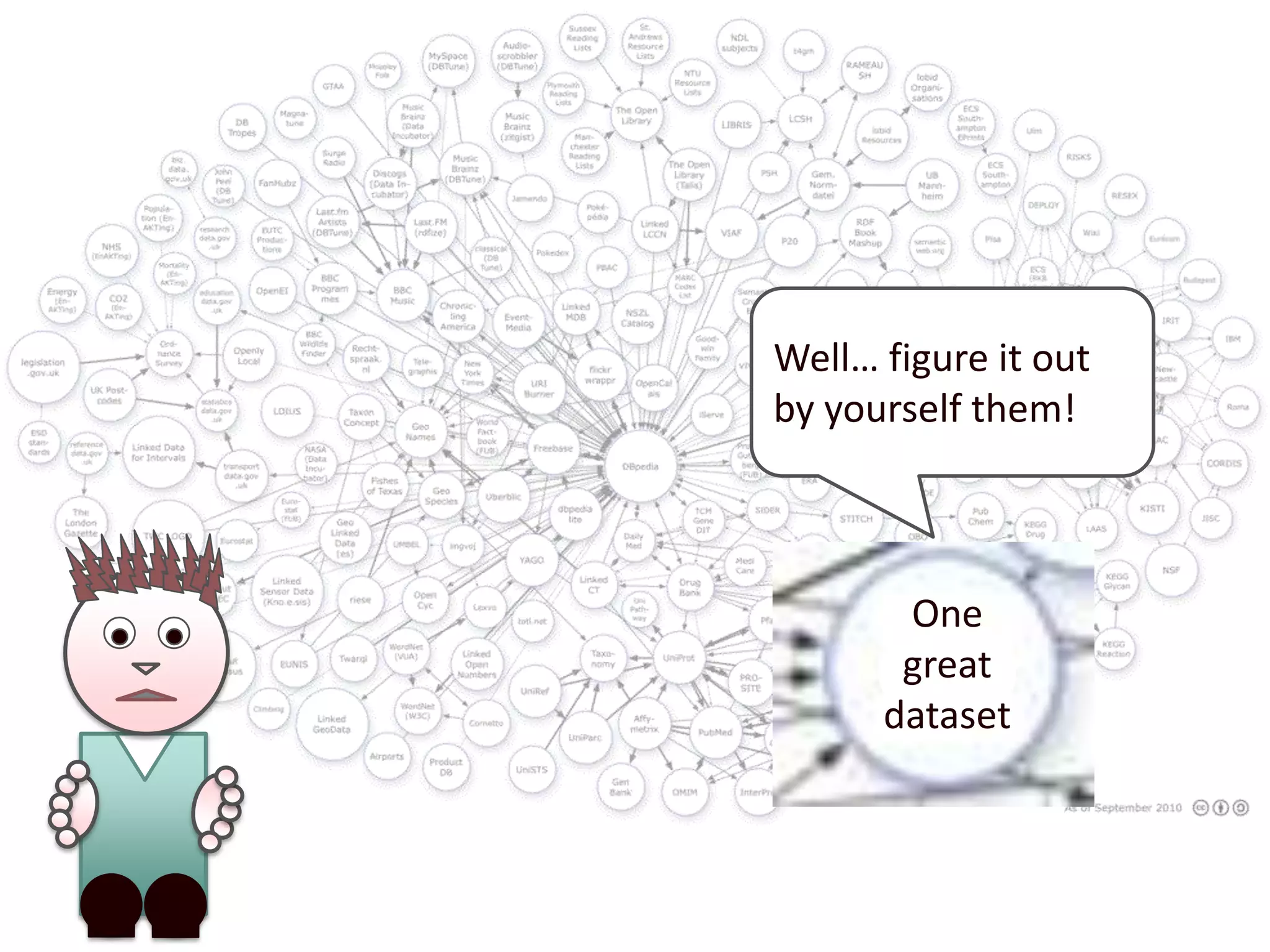 Well… figure it out by yourself them!One great dataset