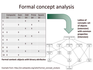 Extracting Relevant Questions to an RDF Dataset Using Formal Concept Analysis
