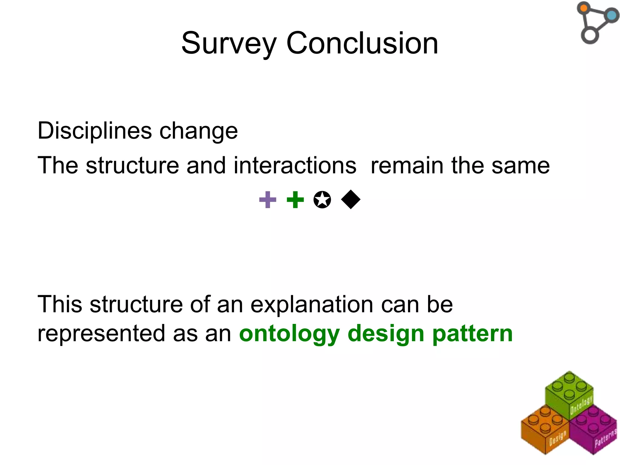 Survey Conclusion
Disciplines change
The structure and interactions remain the same
✚ ✚ ✪ 
This structure of an explanation can be
represented as an ontology design pattern
 