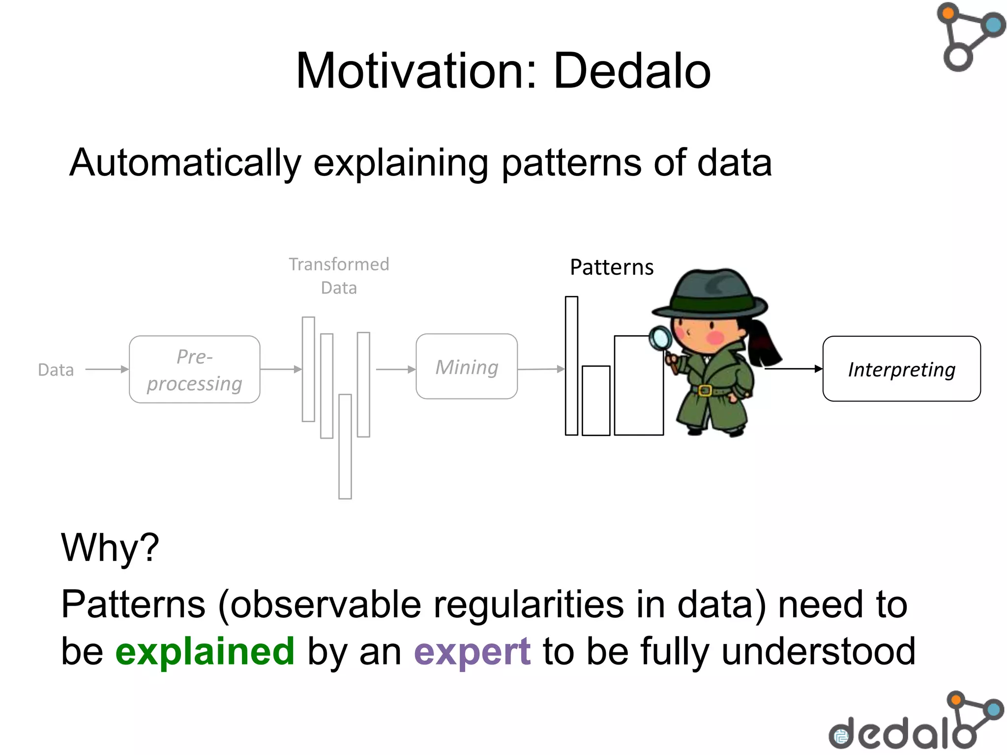 Motivation: Dedalo
Why?
Patterns (observable regularities in data) need to
be explained by an expert to be fully understood
Transformed
Data
Patterns
Pre-
processing
Data Mining Interpreting
Automatically explaining patterns of data
 
