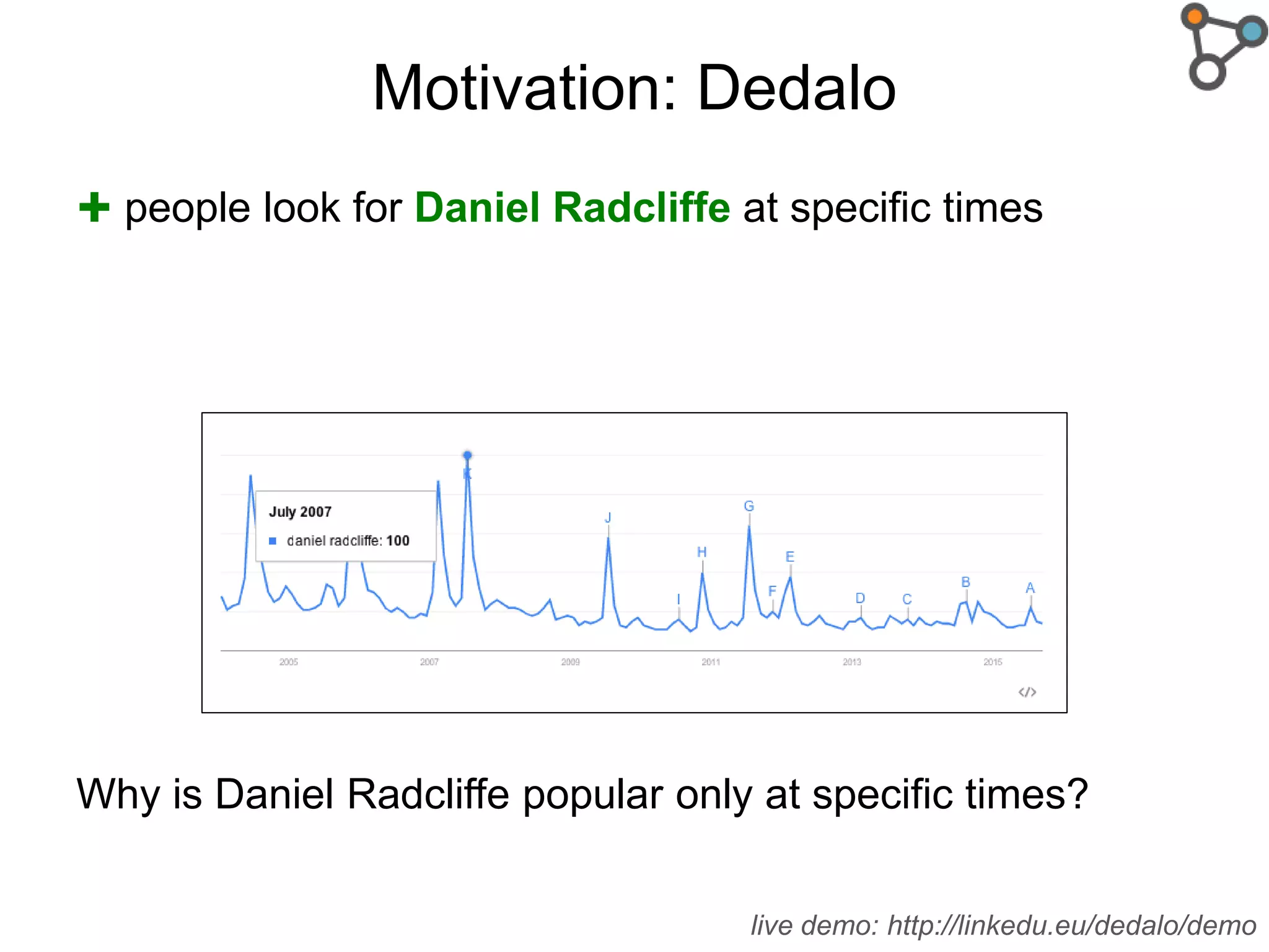Motivation: Dedalo
✚ people look for Daniel Radcliffe at specific times
Why is Daniel Radcliffe popular only at specific times?
live demo: http://linkedu.eu/dedalo/demo
 
