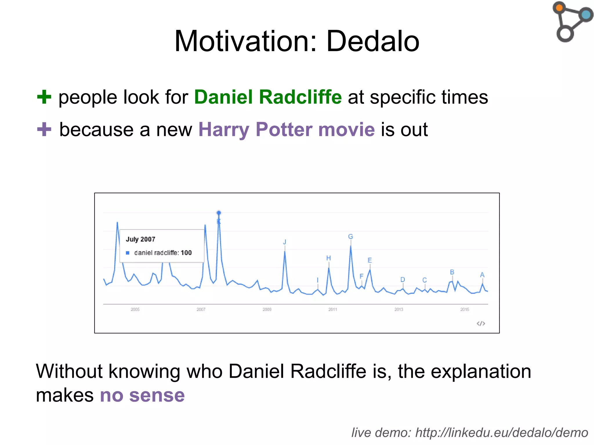 Motivation: Dedalo
✚ people look for Daniel Radcliffe at specific times
✚ because a new Harry Potter movie is out
Without knowing who Daniel Radcliffe is, the explanation
makes no sense
live demo: http://linkedu.eu/dedalo/demo
 