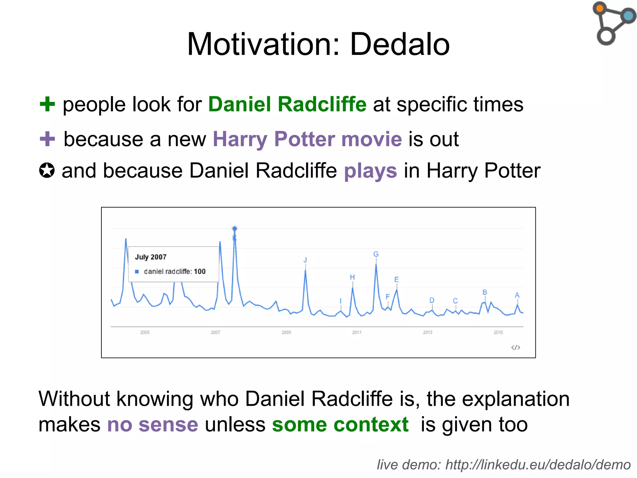 Motivation: Dedalo
✚ people look for Daniel Radcliffe at specific times
✚ because a new Harry Potter movie is out
✪ and because Daniel Radcliffe plays in Harry Potter
Without knowing who Daniel Radcliffe is, the explanation
makes no sense unless some context is given too
live demo: http://linkedu.eu/dedalo/demo
 