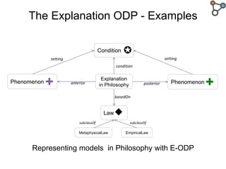 An Ontology Design Pattern to Define Explanations | PPTX