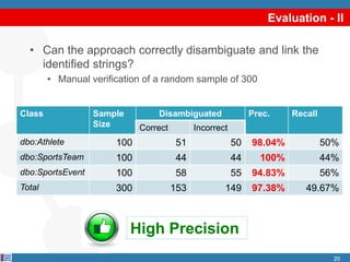 Evaluation - II
• Can the approach correctly disambiguate and link the
identified strings?
• Manual verification of a random sample of 300
20
Class Sample
Size
Disambiguated Prec. Recall
Correct Incorrect
dbo:Athlete 100 51 50 98.04% 50%
dbo:SportsTeam 100 44 44 100% 44%
dbo:SportsEvent 100 58 55 94.83% 56%
Total 300 153 149 97.38% 49.67%
High Precision
 
