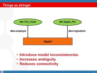 Things as strings!
3
dbr:Tim_Cook dbr:Apple_Pie
“Apple”
dbo:employer dbo:ingredient
• Introduce model inconsistencies
• Increases ambiguity
• Reduces connectivity
 