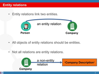 Entity relations
• Entity relations link two entities.
• All objects of entity relations should be entities.
• Not all relations are entity relations.
7
an entity relation
Person Company
Company
“Company Description”
a non-entity
relation
 