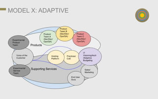 MODEL X: ADAPTIVE
 