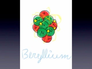 Be Beryllium