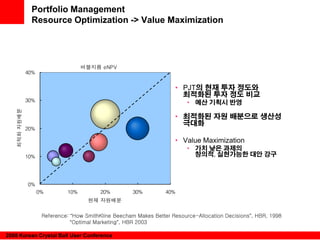 NPV | Life sciences valuation using Decision Tree, Monte Carlo and ...
