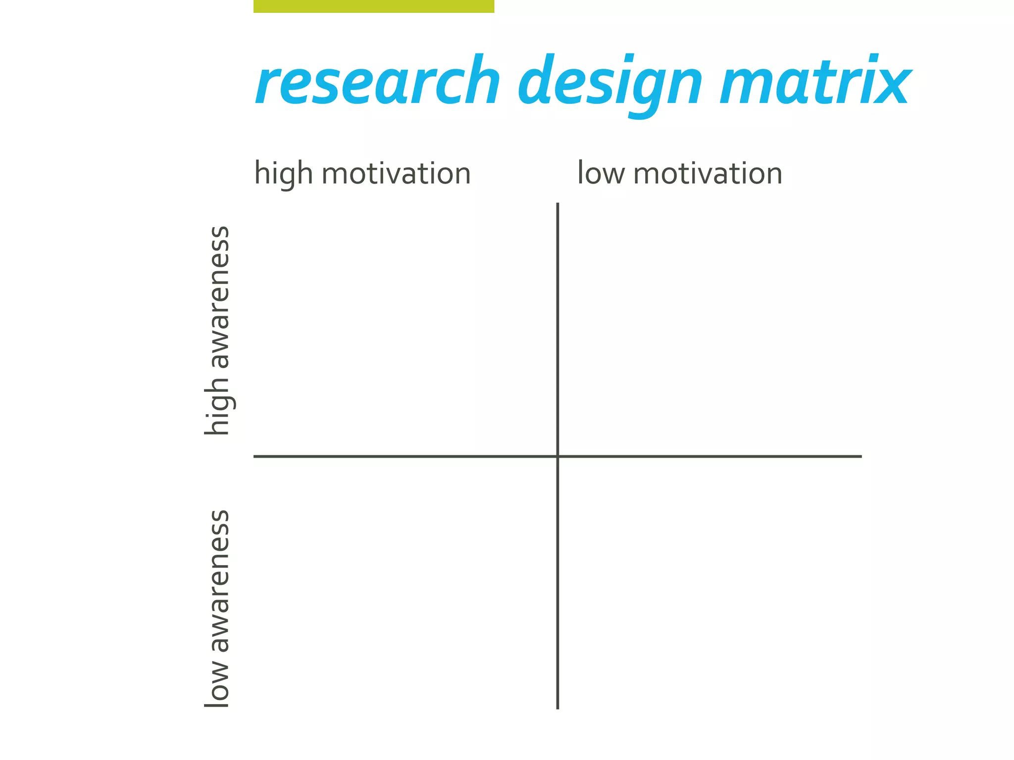 research design matrix
                 high motivation   low motivation
high awareness
low awareness
 