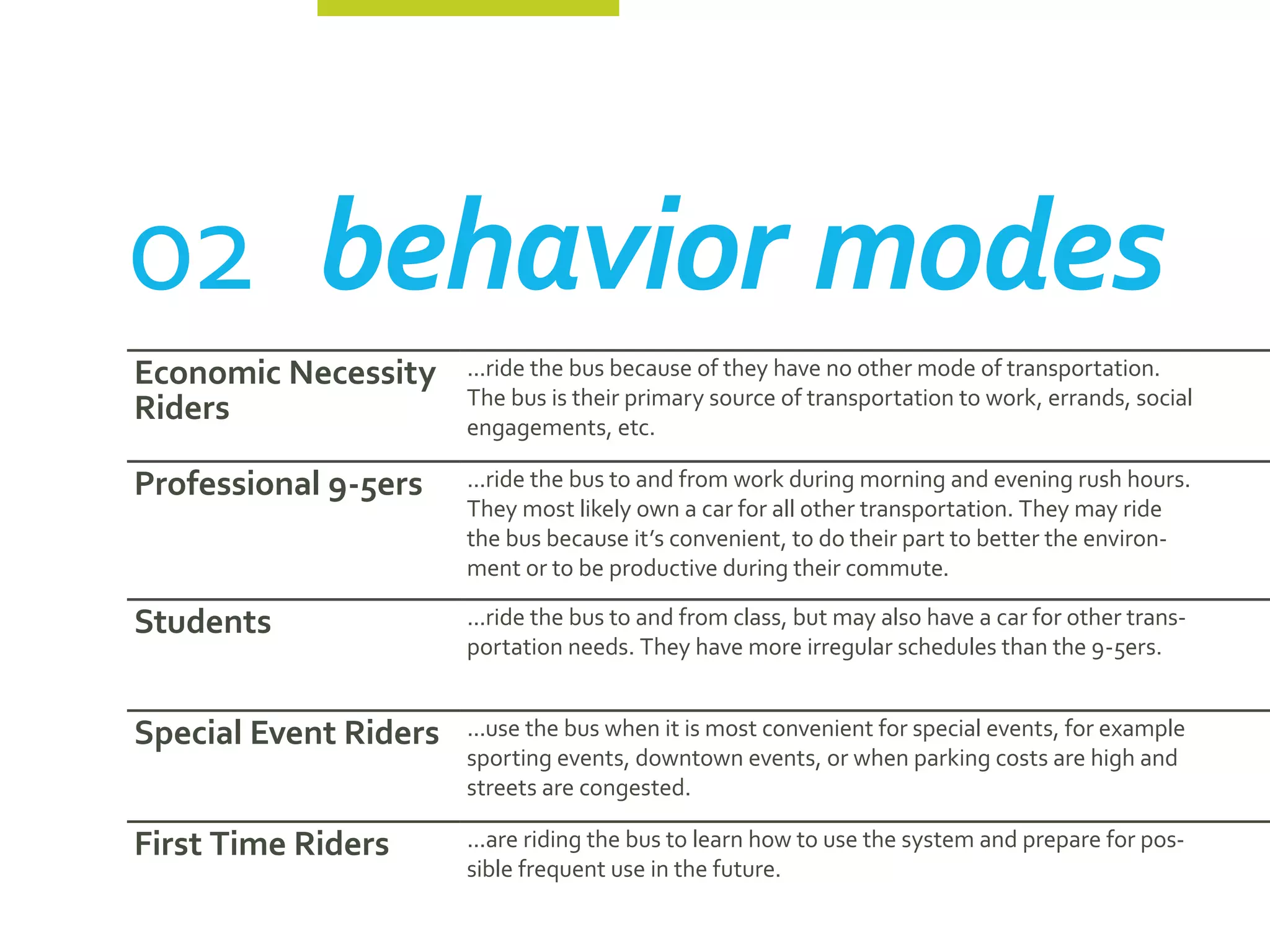 02	 behavior modes
Economic Necessity     ...ride the bus because of they have no other mode of transportation.
                       The bus is their primary source of transportation to work, errands, social
Riders                 engagements, etc.

Professional 9-5ers    ...ride the bus to and from work during morning and evening rush hours.
                       They most likely own a car for all other transportation. They may ride
                       the bus because it’s convenient, to do their part to better the environ-
                       ment or to be productive during their commute.

Students               ...ride the bus to and from class, but may also have a car for other trans-
                       portation needs. They have more irregular schedules than the 9-5ers.


Special Event Riders   ...use the bus when it is most convenient for special events, for example
                       sporting events, downtown events, or when parking costs are high and
                       streets are congested.

First Time Riders      ...are riding the bus to learn how to use the system and prepare for pos-
                       sible frequent use in the future.
 