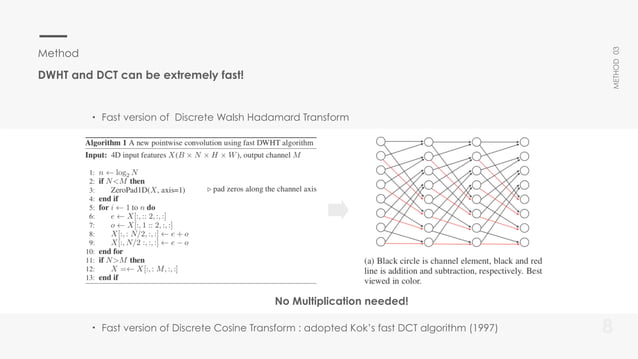 New Pointwise Convolution in Deep Neural Networks through Extremely ...