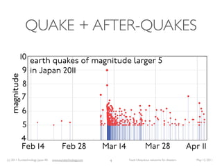 QUAKE + AFTER-QUAKES
          10 earth quakes of magnitude larger 5
           9 in Japan 2011
 magnitude




             8
             7
             6
             5
             4
             Feb 14                      Feb 28             Mar 14                Mar 28                        Apr 11
(c) 2011 Eurotechnology Japan KK   www.eurotechnology.com    4       Fasol: Ubiquitous networks for disasters      May 12, 2011
 