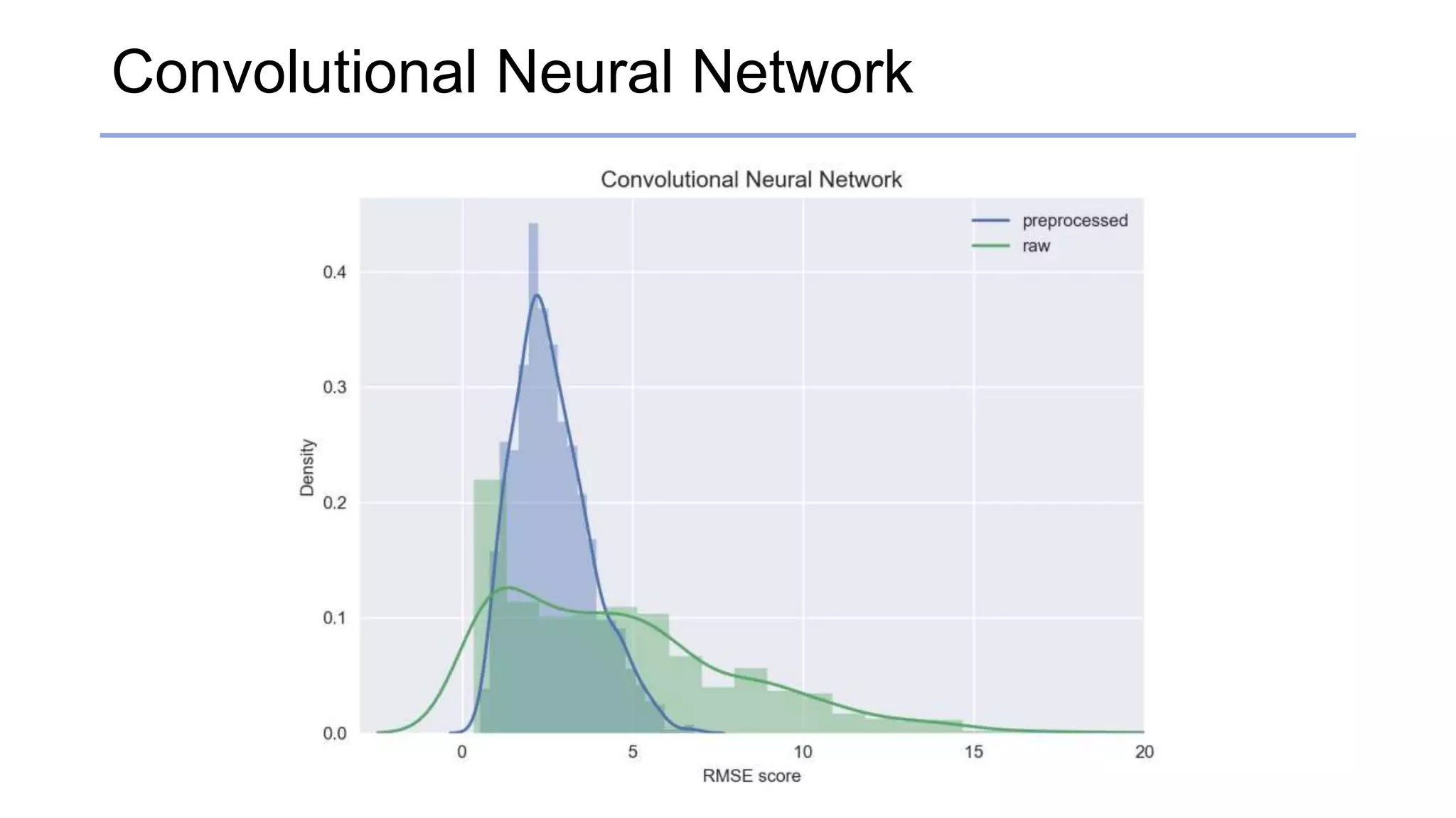 Convolutional Neural Network
 