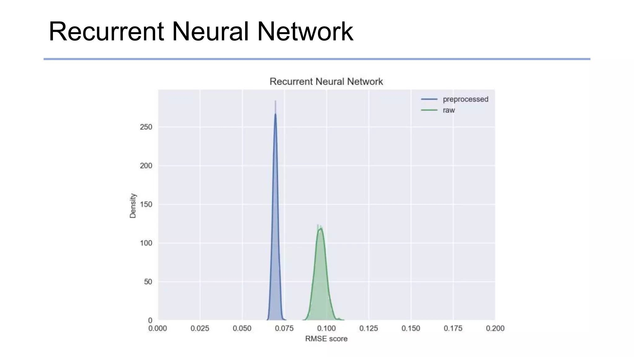 Recurrent Neural Network
 