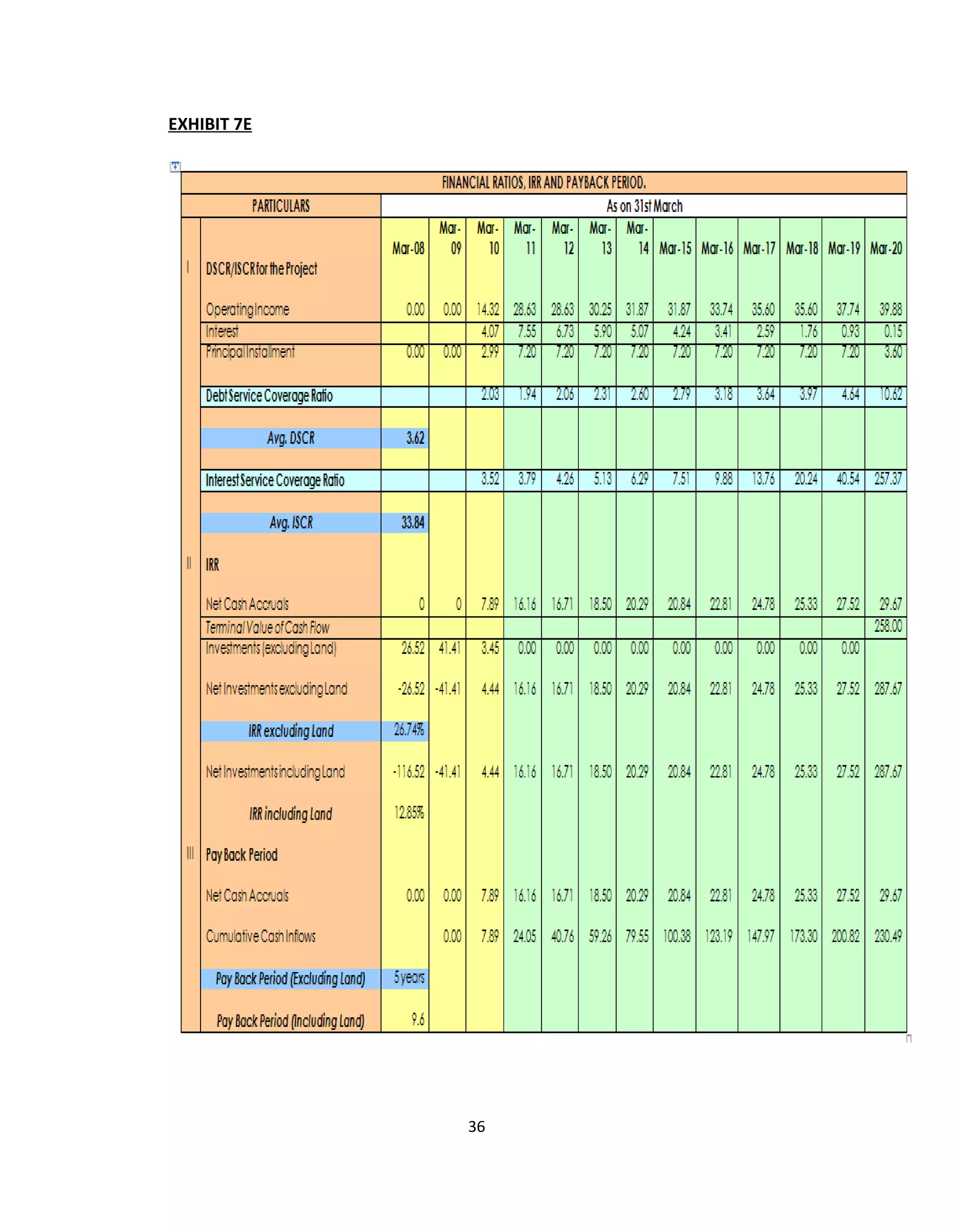 EXHIBIT 7E




             36
 