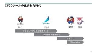 CI/CDツールの生まれた時代
11
2011 2015 2018 2019
オンプレベアメタル/仮想マシン
クラウド仮想マシン
コンテナ
Kubernetes
 