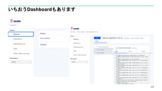 いちおうDashboardもあります
29
 
