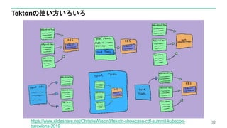 Tektonの使い方いろいろ
32https://www.slideshare.net/ChristieWilson3/tekton-showcase-cdf-summit-kubecon-
barcelona-2019
 