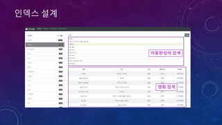 인덱스 설계
자동완성어 검색
영화 검색
 