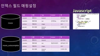 인덱스 필드 매핑설정
컬럼 내용 Type Analyzer 예
movieCd 영화코드 keyword - 20173732
movieNm 영화이름 text 은전한닢s 살아남은 아이
prdtYear 개봉년도 integer - 2017
genreAlt 장르 종류 Keyword
(array)
- 드라마,가족
movie_autocomplete
movie
컬럼 내용 Type Analyzer 예
movieCd 영화코드 keyword - 20173732
movieNm 영화이름 text 한글자모분석 살아남은 아이
prdtYear 개봉년도 integer - 2017
genreAlt 장르 종류 Keyword
(array)
- 드라마,가족
 