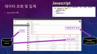 데이터 조회 및 집계
• Search API 사용
자동완성어 검색
영화 검색
집계
movie
movie_
autocomplete
 