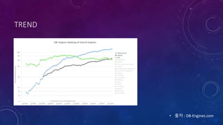 TREND
• 출처 : DB-Engines.com
 