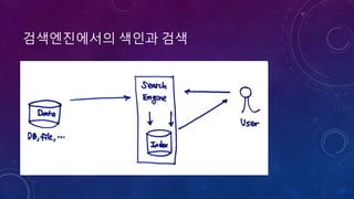 검색엔진에서의 색인과 검색
 