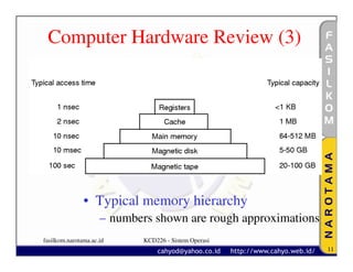Computer Hardware Review (3)




               • Typical memory hierarchy
                     – numbers shown are rough approximations
fasilkom.narotama.ac.id      KCD226 - Sistem Operasi
                                                                11
 