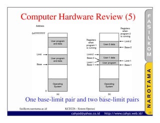 Computer Hardware Review (5)




    One base-limit pair and two base-limit pairs
fasilkom.narotama.ac.id   KCD226 - Sistem Operasi
                                                    13
 