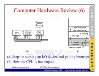 Computer Hardware Review (6)




                      (a)                              (b)

(a) Steps in starting an I/O device and getting interrupt
(b) How the CPU is interrupted
   fasilkom.narotama.ac.id   KCD226 - Sistem Operasi
                                                             14
 
