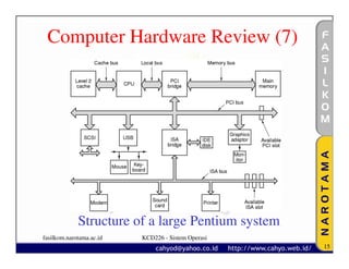 Computer Hardware Review (7)




             Structure of a large Pentium system
fasilkom.narotama.ac.id   KCD226 - Sistem Operasi
                                                    15
 