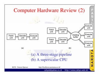 Computer Hardware Review (2)




                       (a) A three-stage pipeline
                       (b) A superscala...
