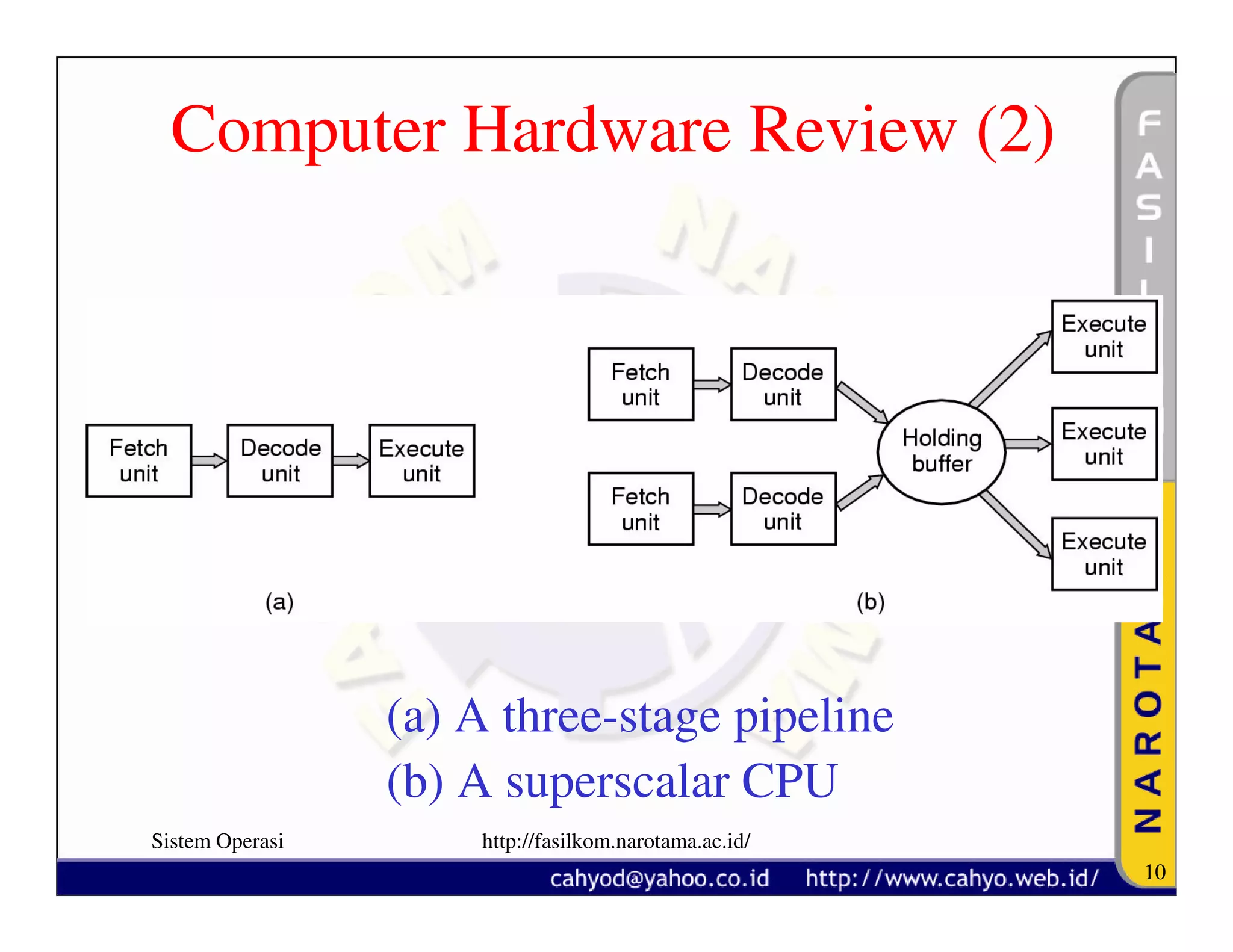 Computer Hardware Review (2)




                 (a) A three-stage pipeline
                 (b) A superscalar CPU
Sistem Operasi       http://fasilkom.narotama.ac.id/
                                                       10
 