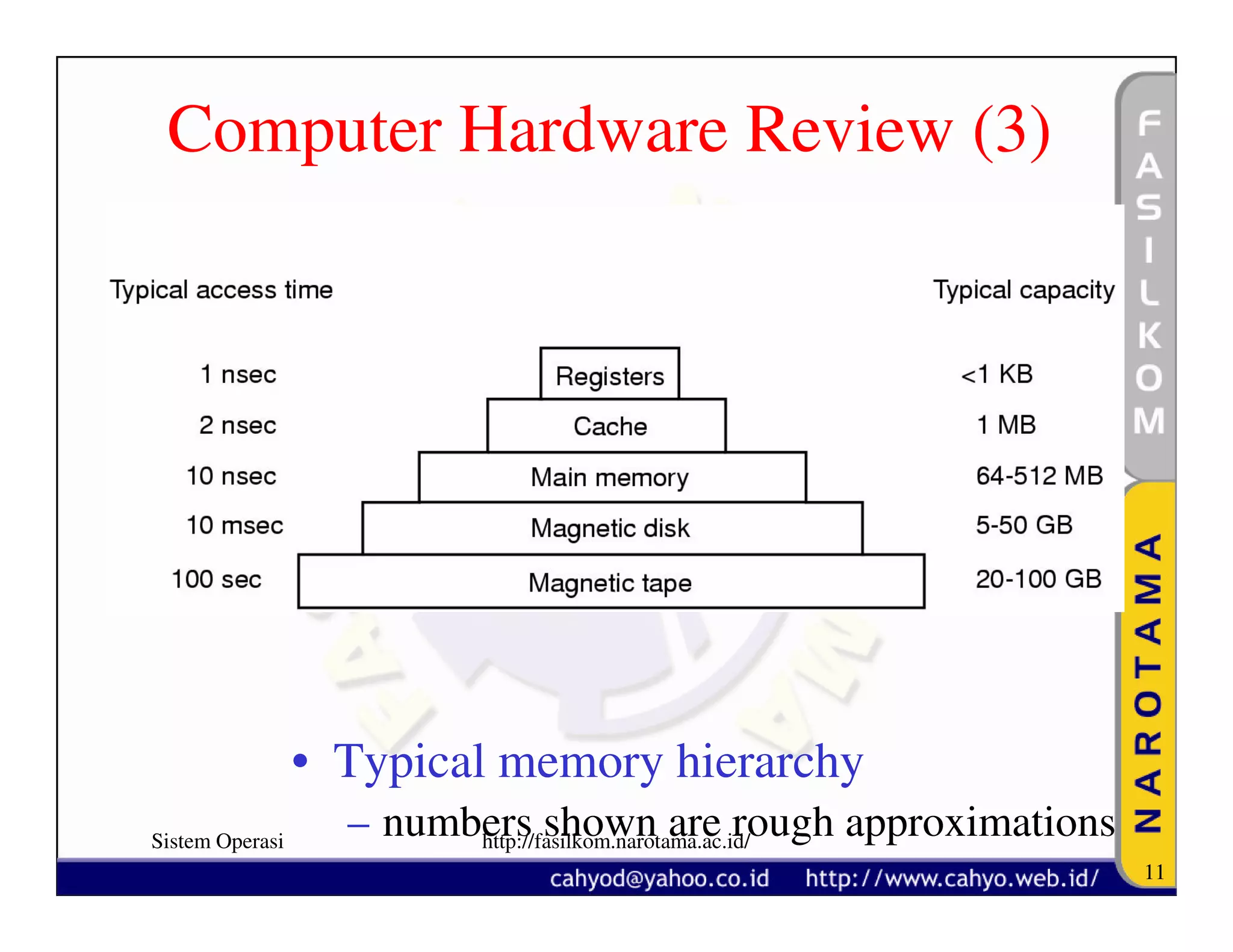 Computer Hardware Review (3)




                 • Typical memory hierarchy
Sistem Operasi
                   – numbers shown are rough approximations
                         http://fasilkom.narotama.ac.id/
                                                              11
 