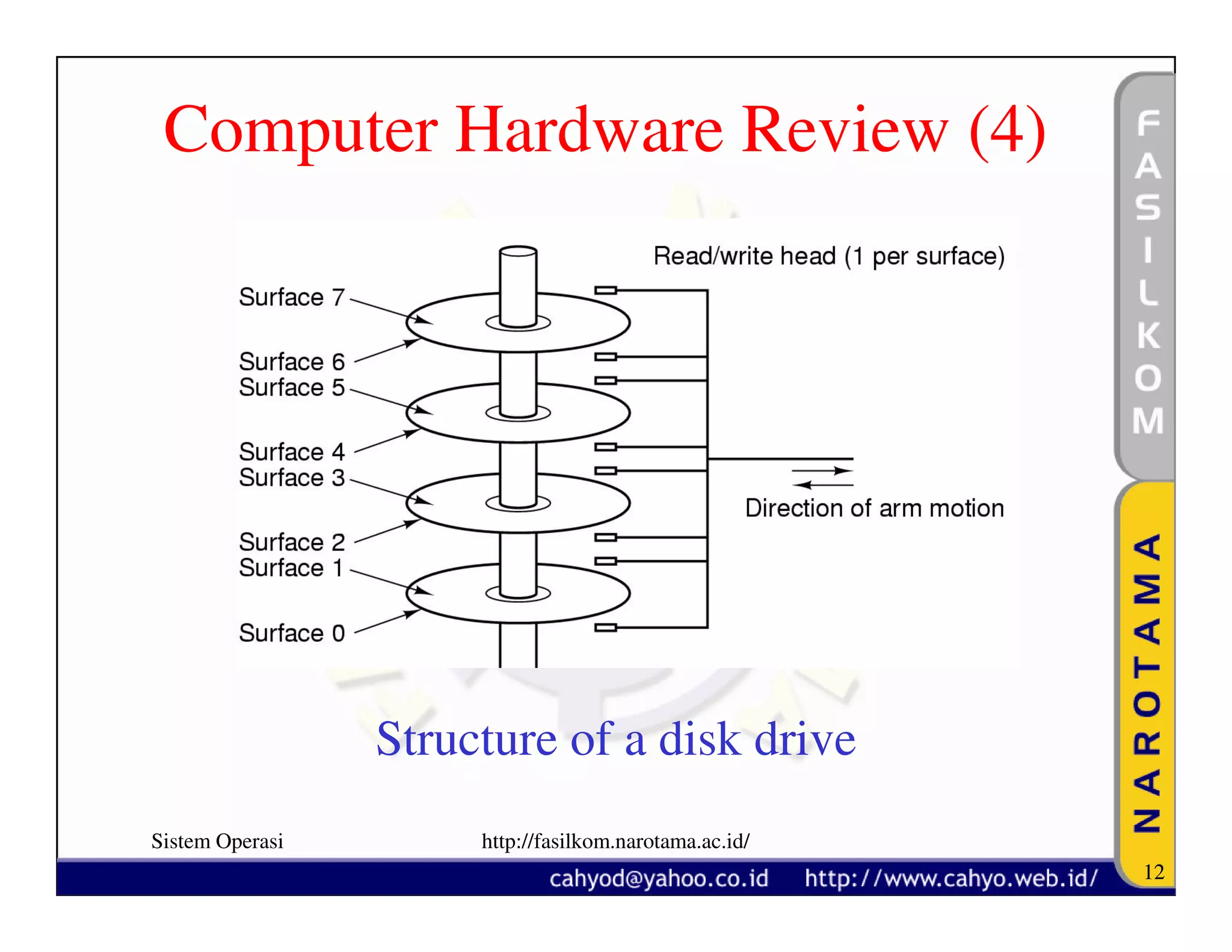 Computer Hardware Review (4)




                 Structure of a disk drive
Sistem Operasi        http://fasilkom.narotama.ac.id/
                                                        12
 