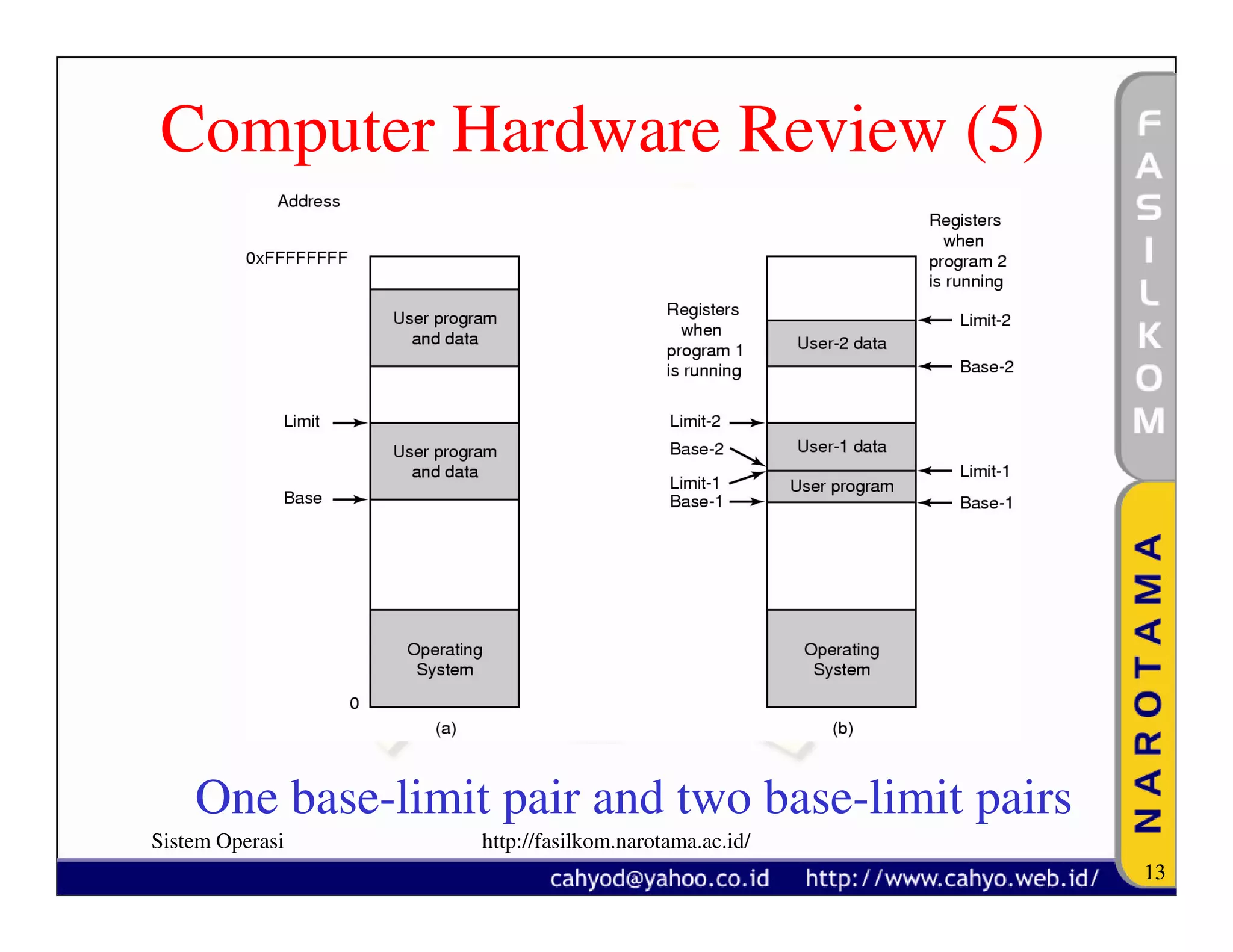 Computer Hardware Review (5)




    One base-limit pair and two base-limit pairs
Sistem Operasi    http://fasilkom.narotama.ac.id/
                                                    13
 