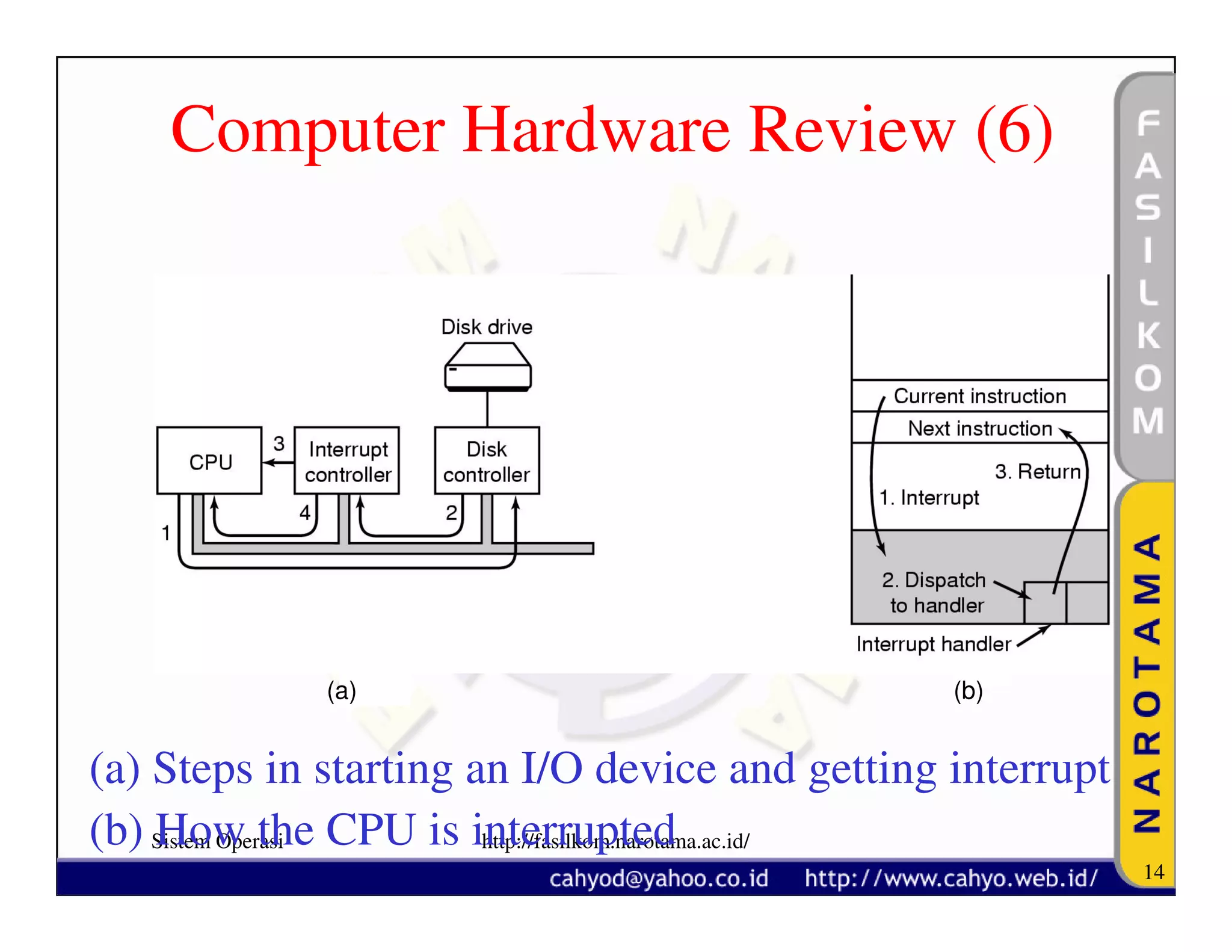 Computer Hardware Review (6)




             (a)                                 (b)


(a) Steps in starting an I/O device and getting interrupt
(b) Sistem Operasi CPU is interrupted
    How the                http://fasilkom.narotama.ac.id/
                                                             14
 