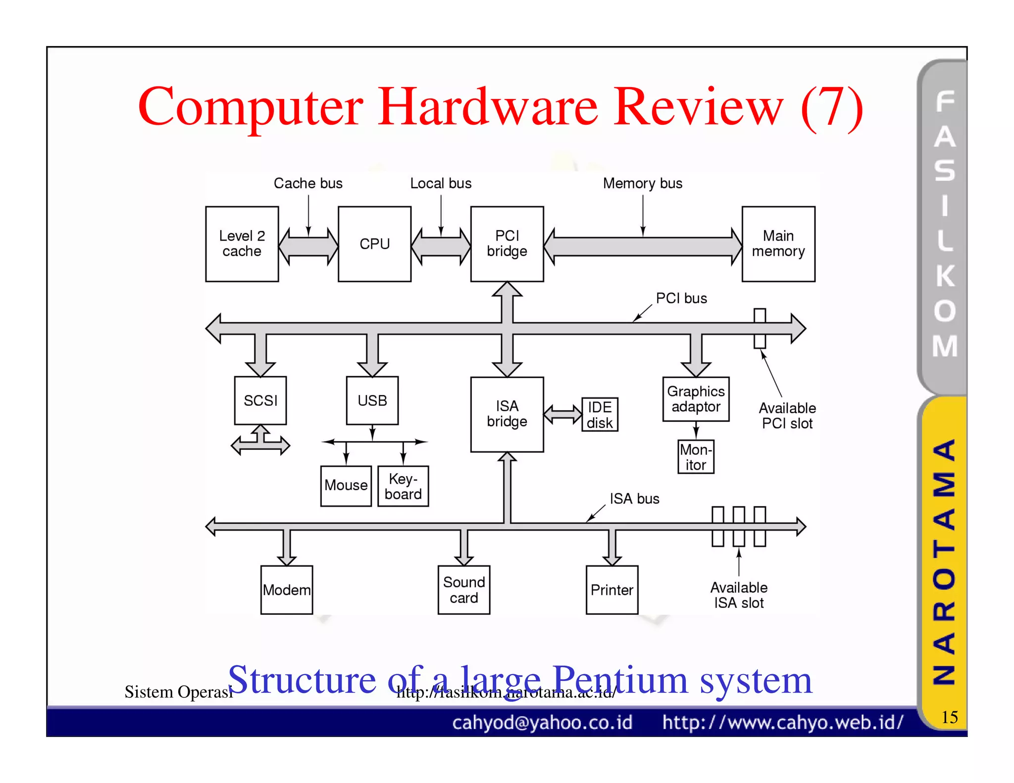 Computer Hardware Review (7)




             Structure of a large Pentium system
Sistem Operasi         http://fasilkom.narotama.ac.id/
                                                         15
 