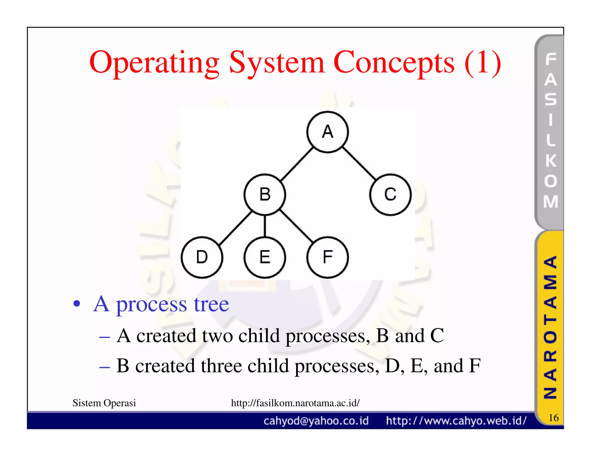 Operating System Concepts (1)




• A process tree
     – A created two child processes, B and C
     – B created three child processes, D, E, and F
Sistem Operasi      http://fasilkom.narotama.ac.id/
                                                      16
 