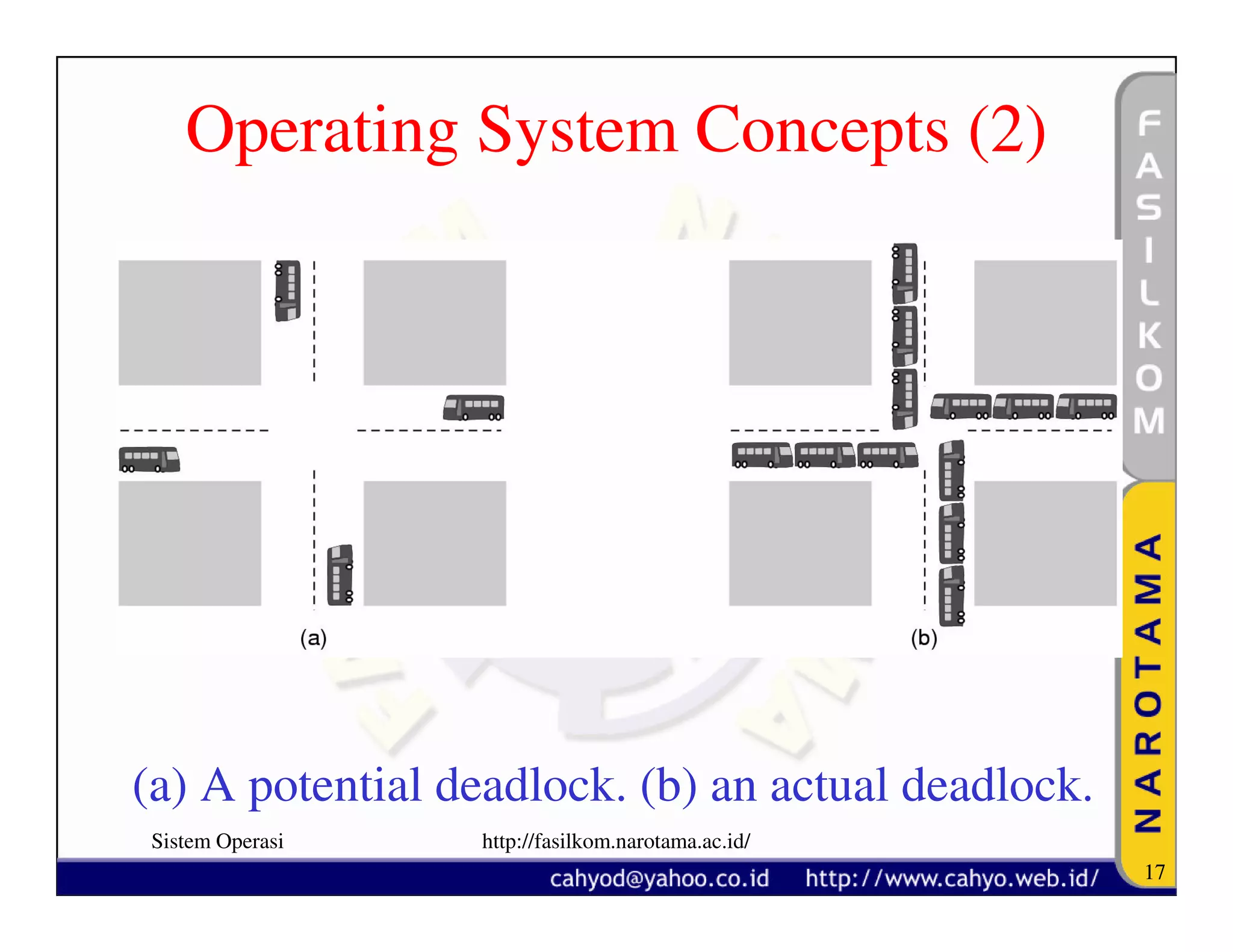 Operating System Concepts (2)




(a) A potential deadlock. (b) an actual deadlock.
Sistem Operasi   http://fasilkom.narotama.ac.id/
                                                    17
 