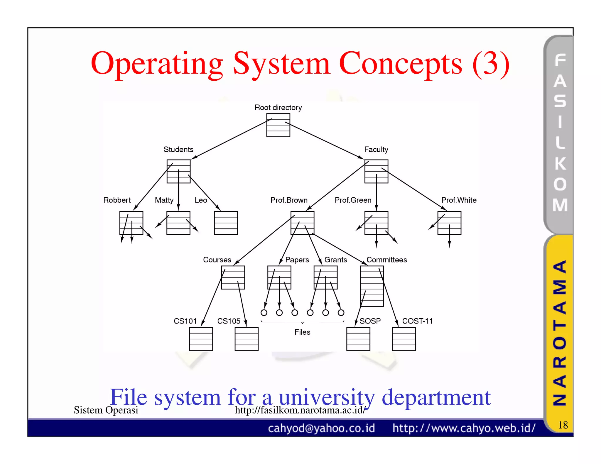Operating System Concepts (3)




       File system for a university department
Sistem Operasi      http://fasilkom.narotama.ac.id/
                                                      18
 