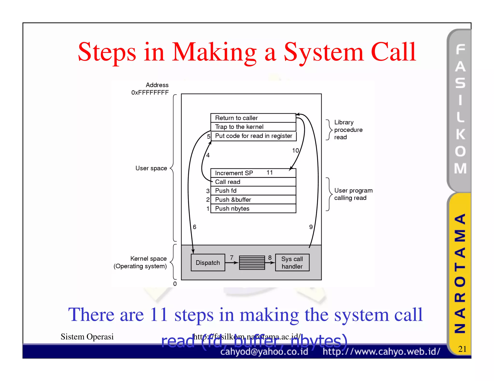 Steps in Making a System Call




 There are 11 steps in making the system call
Sistem Operasi
                 readhttp://fasilkom.narotama.ac.id/
                       (fd, buffer, nbytes)            21
 